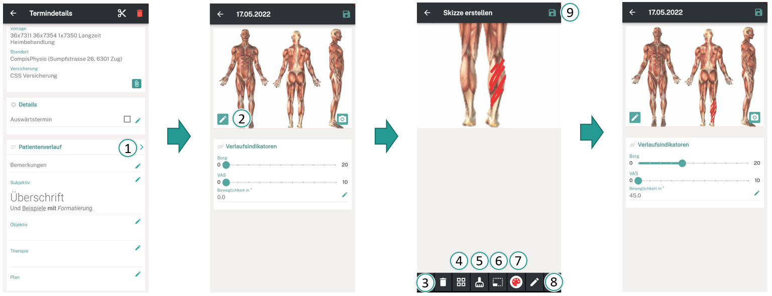 Parcours de traitement visuel