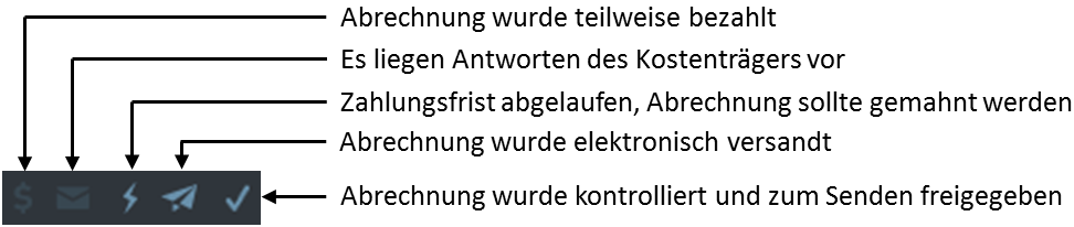Serienstatus Symbolleiste