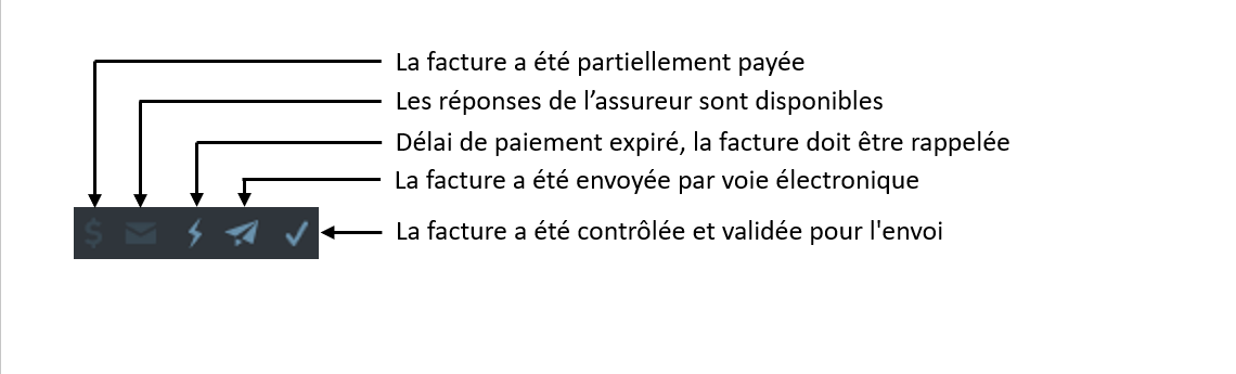 Barre d'outils Statut de la série