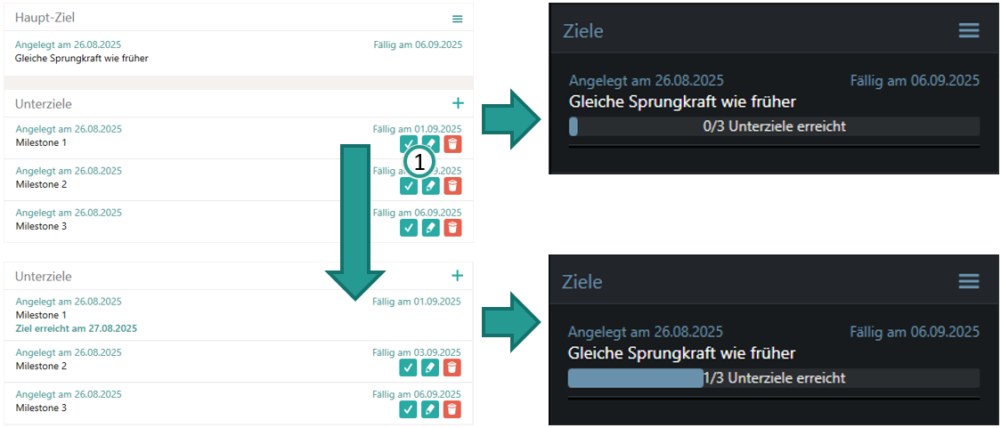 Ziele mit Fortschritt