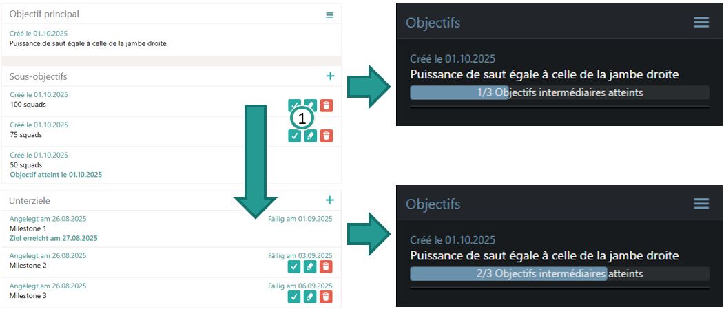 Objectifs avec progr&egrave;s