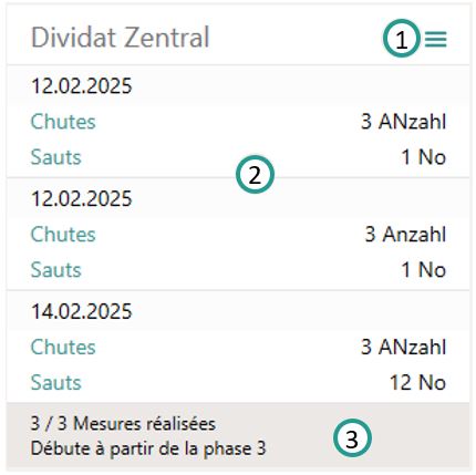 bo&icirc;te de mesure