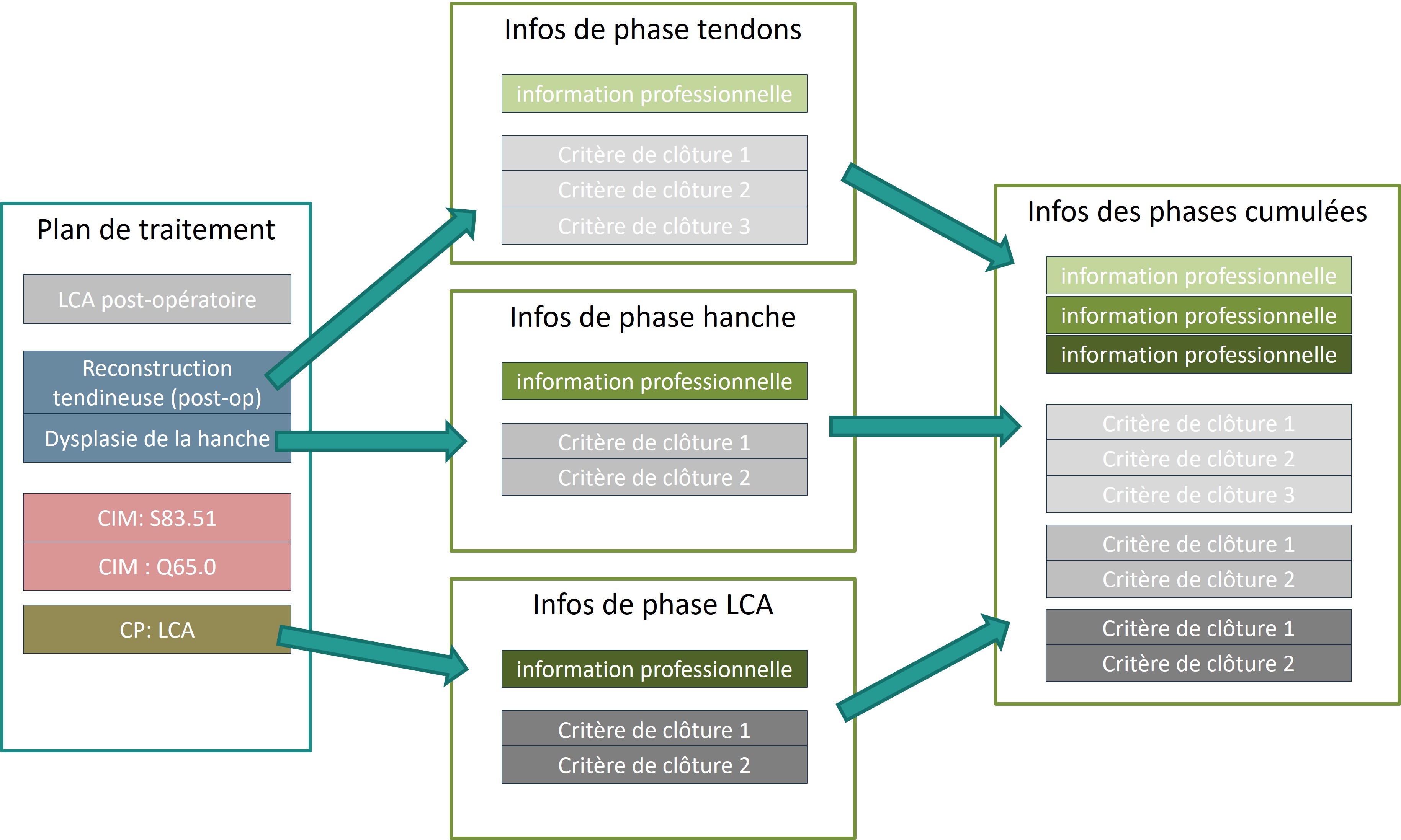 Exemple concret