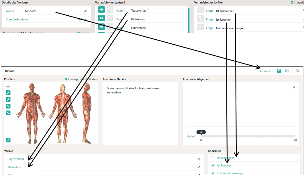 Auswirkungen auf Befund
