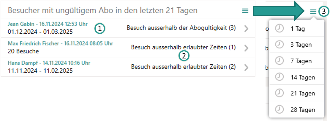 Abos mit ungültigen Besuchen