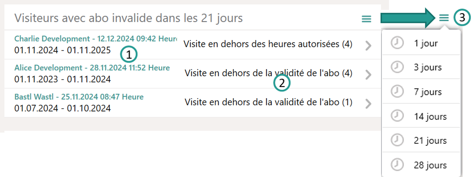 Abos avec visites invalides