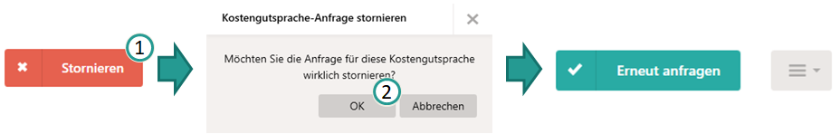 Stornieren