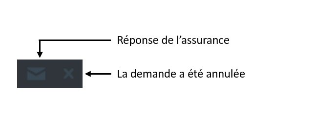 Statut de la demande