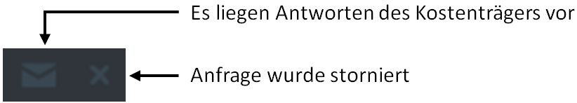Anfragestatus