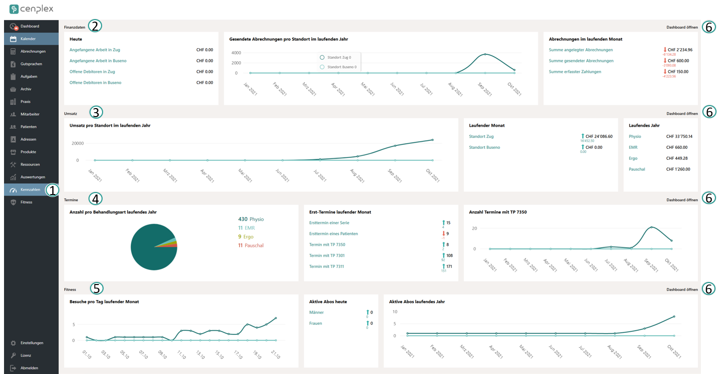 Structure du Dashboard