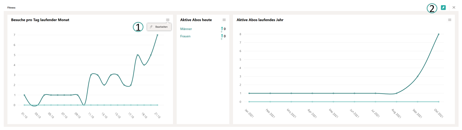 Configurer le Dashboard