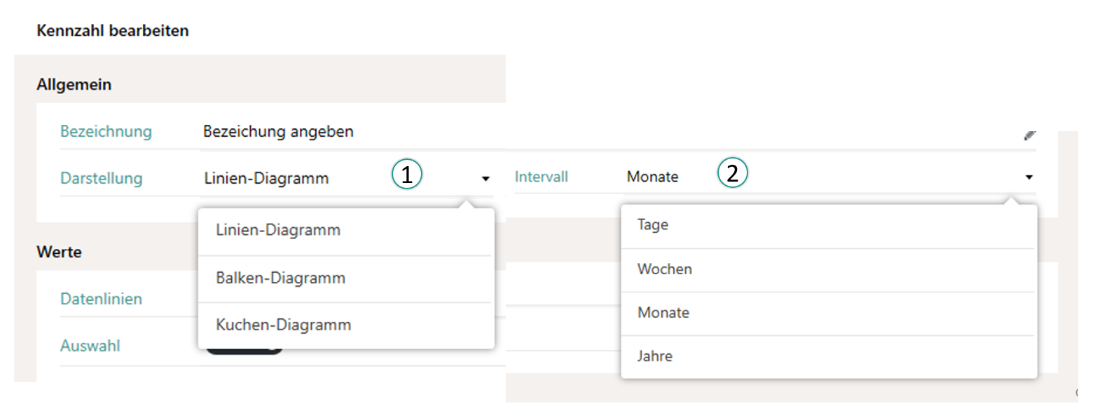 Configurer la représentation