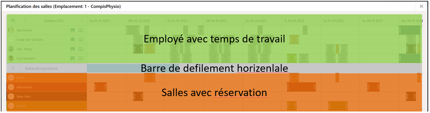Structure de la planification des cabines