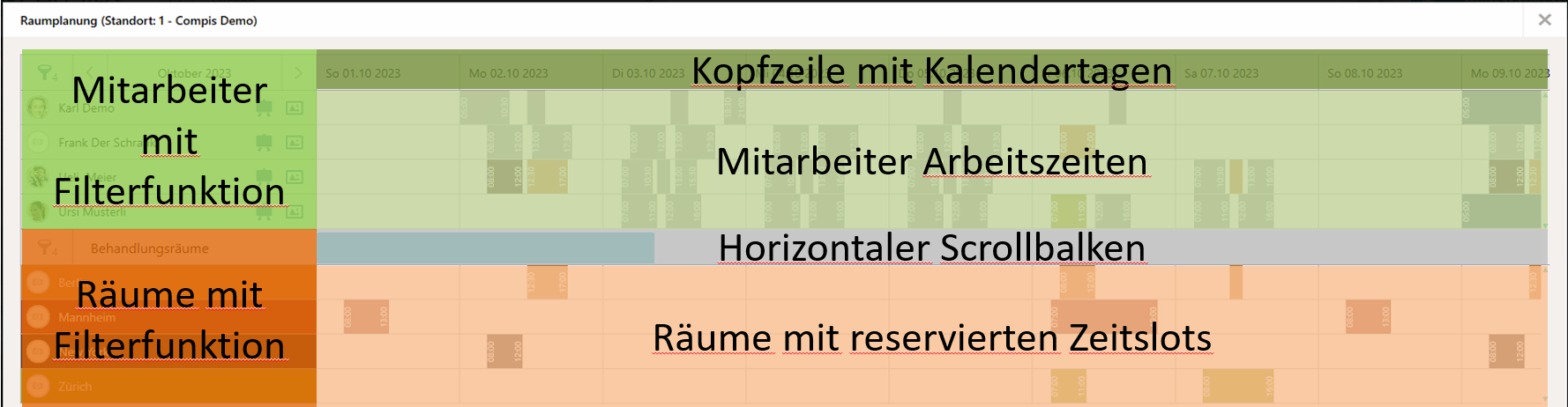 Raumplanung Aufbau