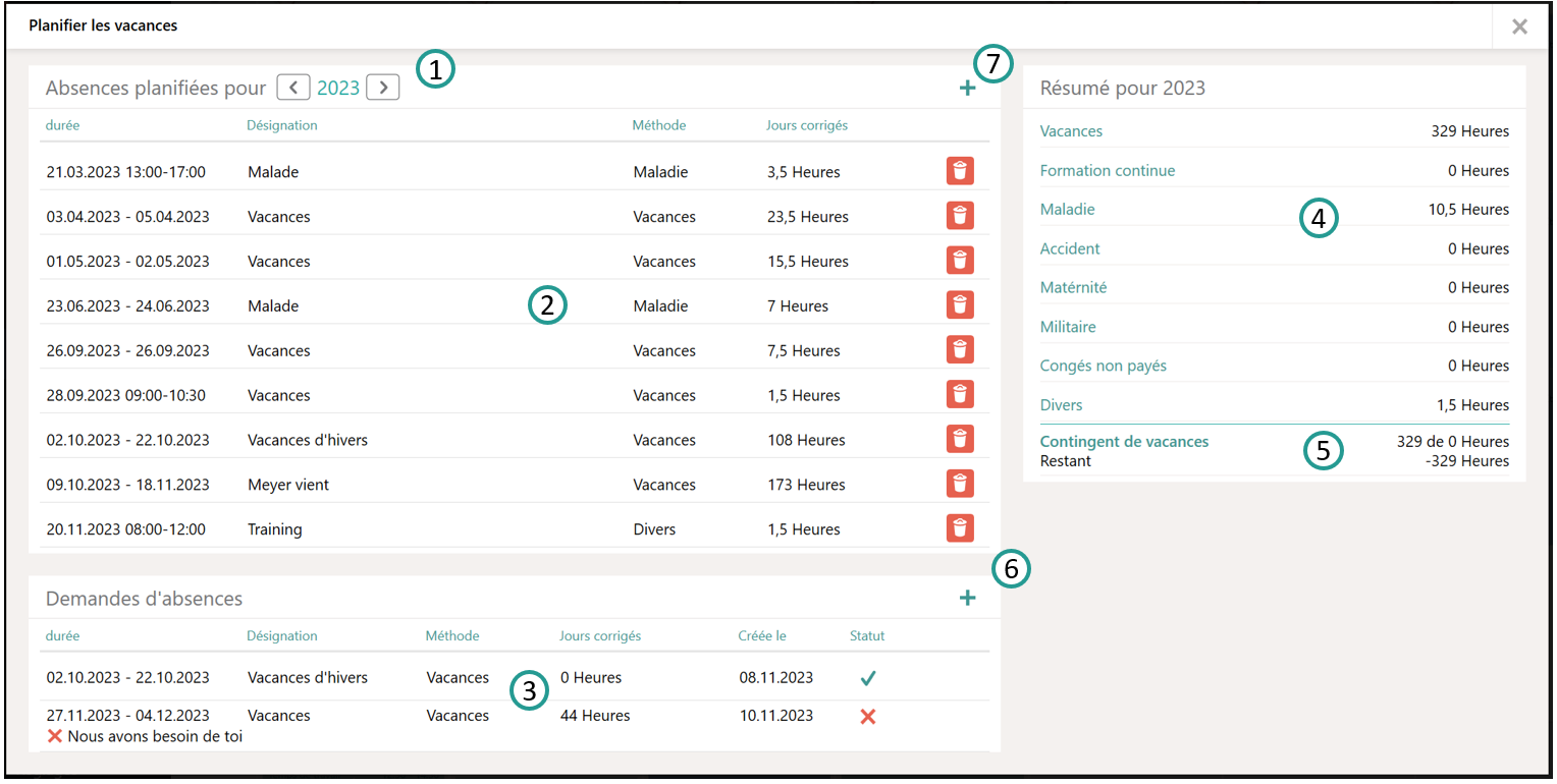 Vacances et absences