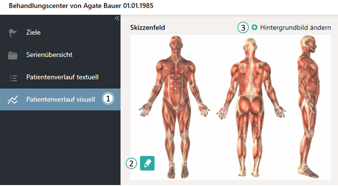 Parcours du patient visuel