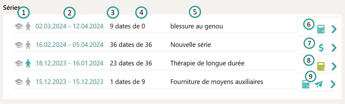 Aperçu des séries