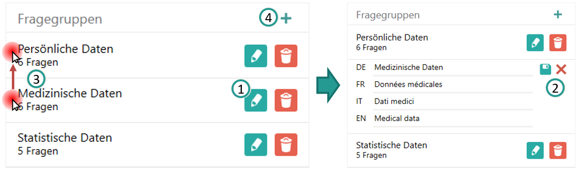 Fragegruppen