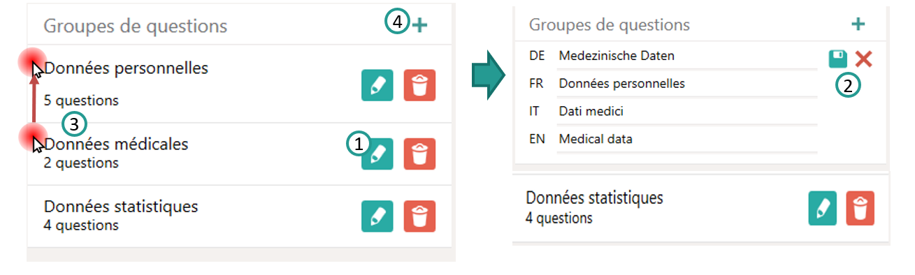 Groupes de questions