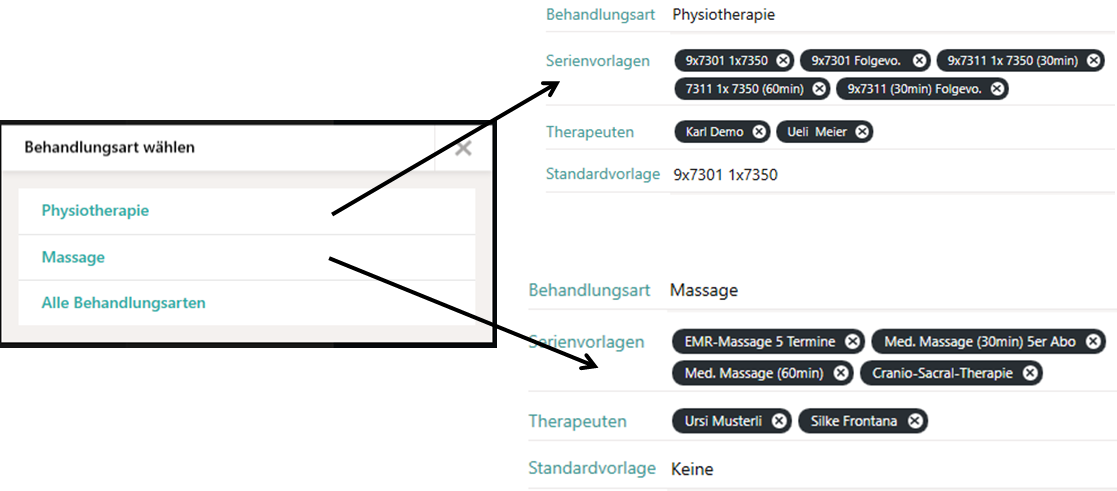 Behandlungsarten erkl&auml;rt