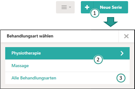 Behandlungsarten erkl&auml;rt