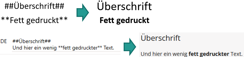 Formatierung von Texten