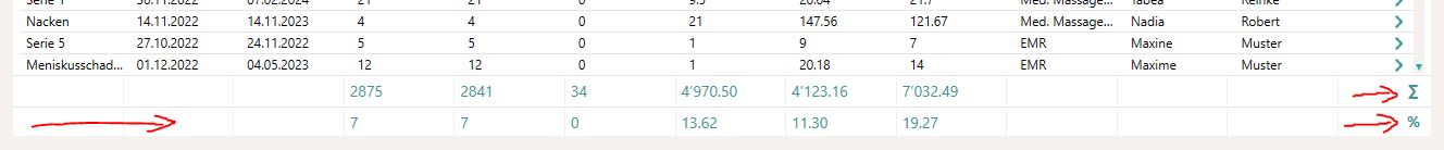 Neuer Zeile f&uuml;r Durchschnittswerte