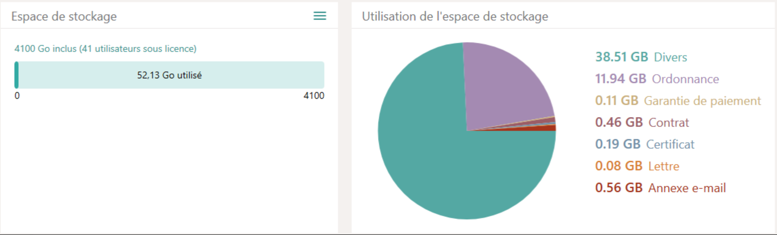 Nouvelle bo&icirc;te de stockage