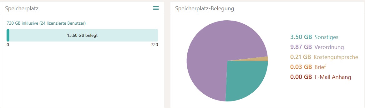 Neue Speicher-Box