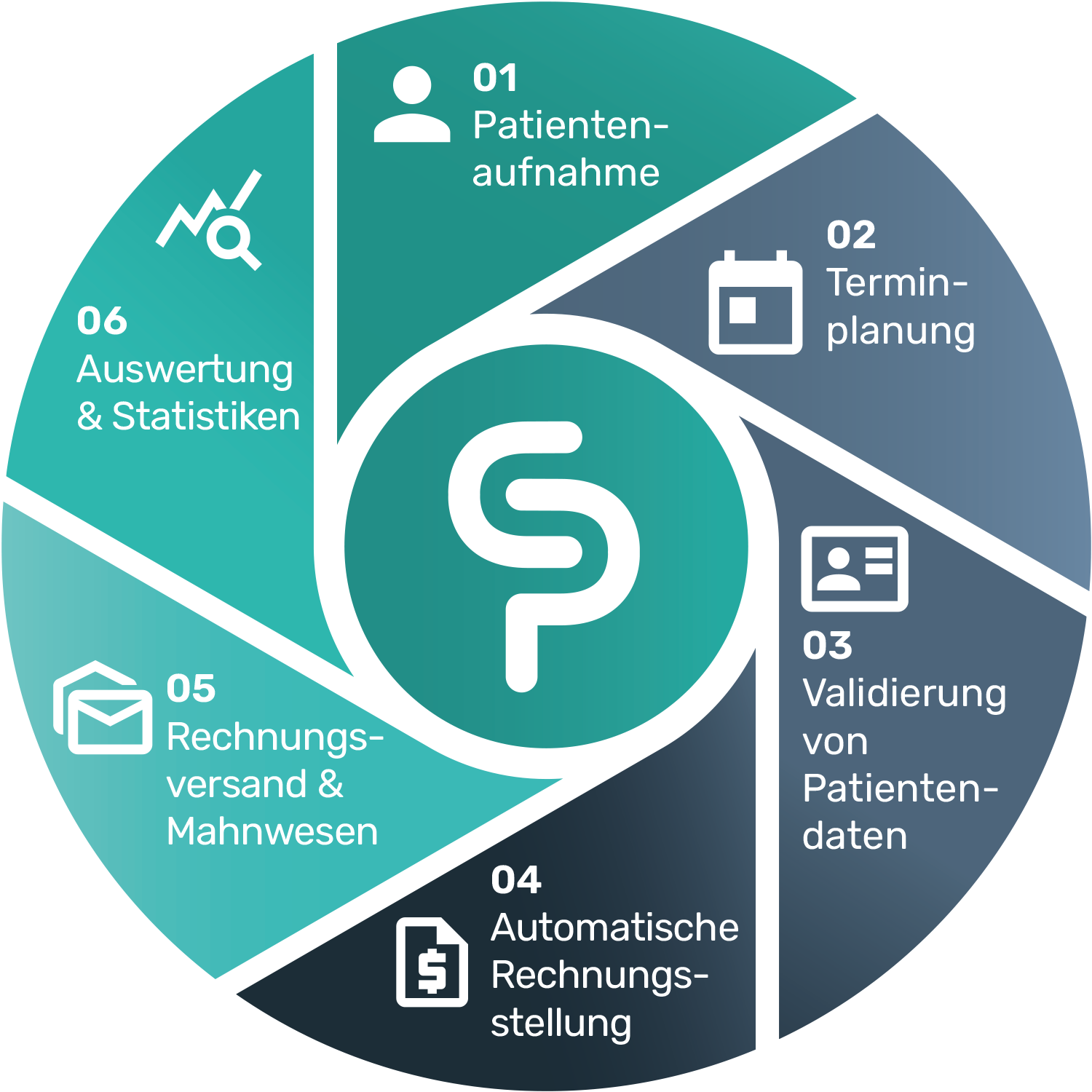 Grafik Cenplex Funktionen von A bis Z